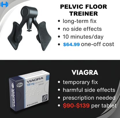 HealthModeFit™ Pelvic Floor Treiner